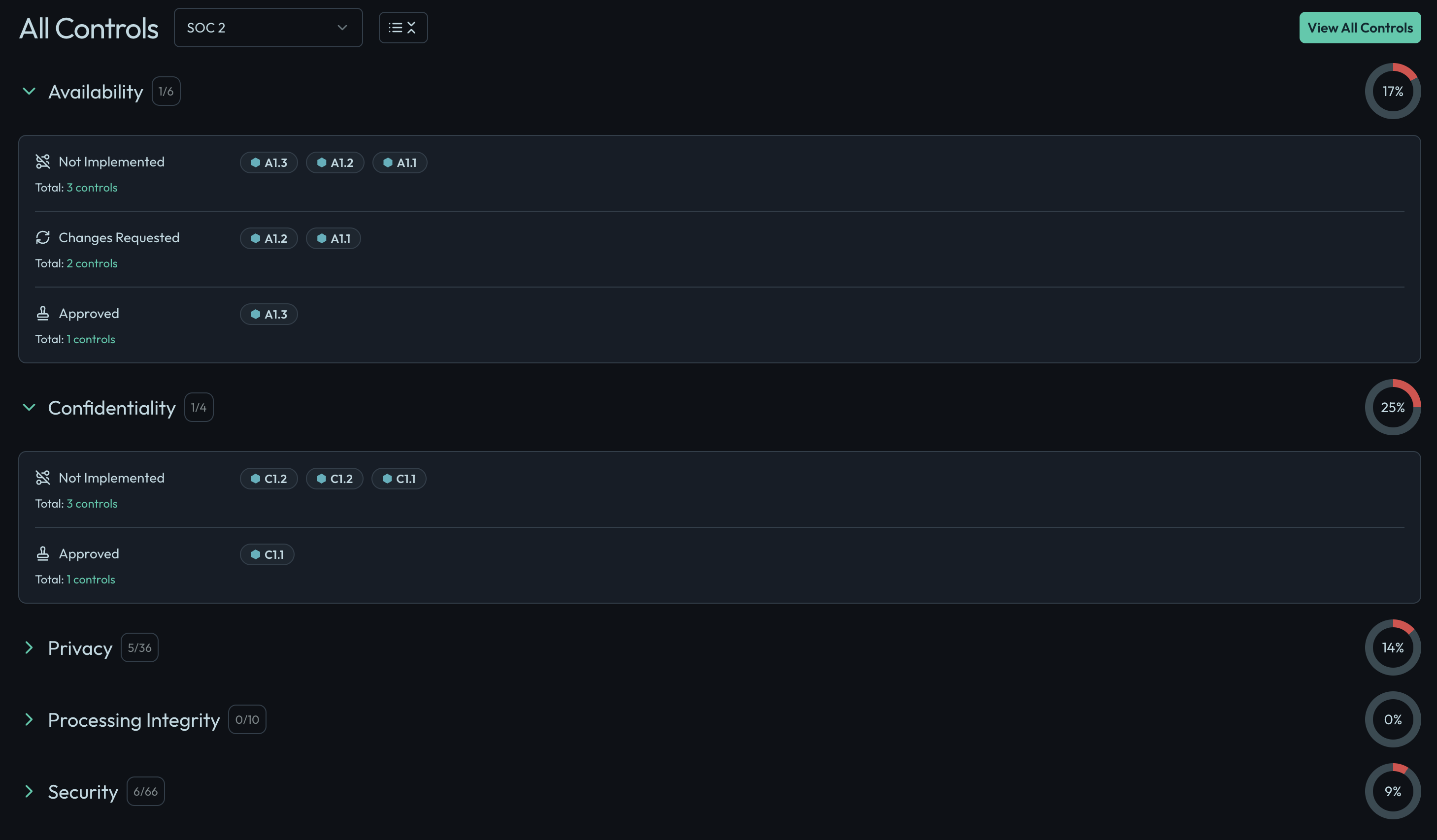 Control Report